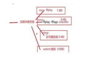 如何在抖阴ABB直播中提升观众互动和观看体验？